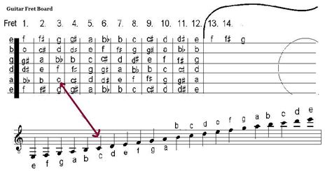 how to read guitar music sheets: the art of transforming notation into sound