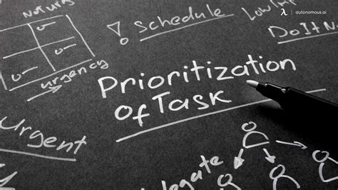 the order in which certain jobs, such as print jobs, are received: does it matter if we prioritize tasks based on urgency or importance?