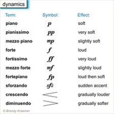 what does mezzo piano mean in music? how does it relate to the dynamics of silence?