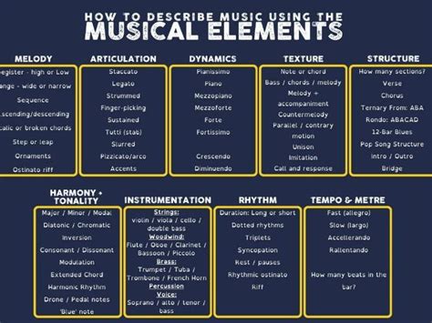 What Is An A and R in Music: Exploring the Core Elements of Music Production