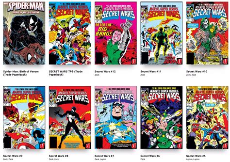 where to start reading marvel comics