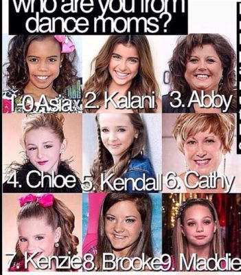 Which Dance Moms Character Are You? An Insightful Analysis